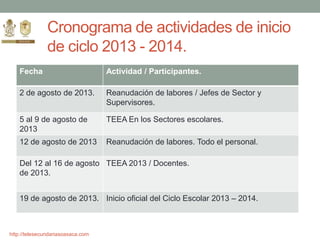 http://telesecundariasoaxaca.com
Cronograma de actividades de inicio
de ciclo 2013 - 2014.
Fecha Actividad / Participantes.
2 de agosto de 2013. Reanudación de labores / Jefes de Sector y
Supervisores.
5 al 9 de agosto de
2013
TEEA En los Sectores escolares.
12 de agosto de 2013 Reanudación de labores. Todo el personal.
Del 12 al 16 de agosto
de 2013.
TEEA 2013 / Docentes.
19 de agosto de 2013. Inicio oficial del Ciclo Escolar 2013 – 2014.
 