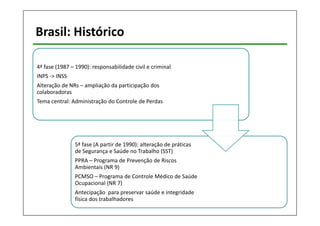 Brasil: Histórico 
4ª fase (1987 – 1990): responsabilidade civil e criminal 
INPS -> INSS 
Alteração de NRs – ampliação da participação dos 
colaboradoras 
Tema central: Administração do Controle de Perdas 
5ª fase (A partir de 1990): alteração de práticas 
de Segurança e Saúde no Trabalho (SST) 
PPRA – Programa de Prevenção de Riscos 
Ambientais (NR 9) 
PCMSO – Programa de Controle Médico de Saúde 
Ocupacional (NR 7) 
Antecipação para preservar saúde e integridade 
física dos trabalhadores 
 