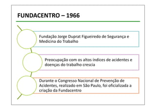 FUNDACENTRO – 1966 
Fundação Jorge Duprat Figueiredo de Segurança e 
Medicina do Trabalho 
Preocupação com os altos índices de acidentes e 
doenças do trabalho crescia 
Durante o Congresso Nacional de Prevenção de 
Acidentes, realizado em São Paulo, foi oficializada a 
criação da Fundacentro 
 