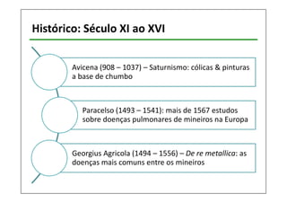 Histórico: Século XI ao XVI 
Avicena (908 – 1037) – Saturnismo: cólicas & pinturas 
a base de chumbo 
Paracelso (1493 – 1541): mais de 1567 estudos 
sobre doenças pulmonares de mineiros na Europa 
Georgius Agricola (1494 – 1556) – De re metallica: as 
doenças mais comuns entre os mineiros 
 