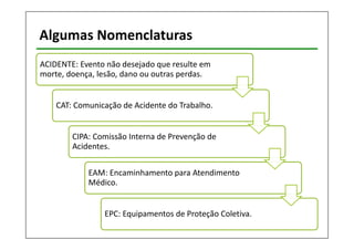 Algumas Nomenclaturas 
ACIDENTE: Evento não desejado que resulte em 
morte, doença, lesão, dano ou outras perdas. 
CAT: Comunicação de Acidente do Trabalho. 
CIPA: Comissão Interna de Prevenção de 
Acidentes. 
EAM: Encaminhamento para Atendimento 
Médico. 
EPC: Equipamentos de Proteção Coletiva. 
 