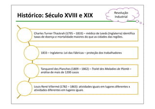Histórico: Século XVIII e XIX 
Revolução 
Industrial 
Charles Turner Thackrah (1795 – 1833) – médico de Leeds (Inglaterra) identifica 
taxas de doença e mortalidade maiores do que as cidades das regiões. 
1833 – Inglaterra: Lei das Fábricas – proteção dos trabalhadores 
Tanquerel des Planches (1809 – 1862) – Traité des Maladies de Plomb – 
análise de mais de 1200 casos 
Louis René Villermé (1782 – 1863): atividades iguais em lugares diferentes x 
atividades diferentes em lugares iguais 
 