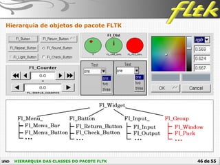 46 de 55
Hierarquia de objetos do pacote FLTK
HIERARQUIA DAS CLASSES DO PACOTE FLTK
 