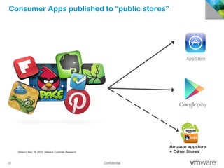 25 Confidential
Consumer Apps published to “public stores”
Sources: Nielsen, May 16, 2012, VMware Customer Research.
Amazon appstore
+ Other Stores
 