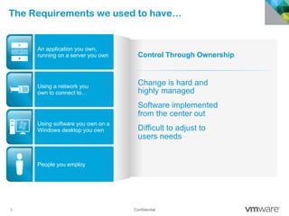 3 Confidential
The Requirements we used to have…
Change is hard and
highly managed
Software implemented
from the center out
Difficult to adjust to
users needs
Control Through Ownership
An application you own,
running on a server you own
People you employ
Using a network you
own to connect to…
Using software you own on a
Windows desktop you own
 