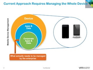 31 Confidential
Current Approach Requires Managing the Whole Device
MobileDeviceManagement
Device
Apps &
Data
Corporate
Apps &
Data
What actually needs to be managed
by the enterprise
 