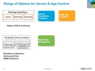 39 Confidential
Range of Options for Device & App Control
Exchange ActiveSync
Email Calendar Contacts
Native (iOS & Android)
Secure
Documents
Container
Single App
Container
Native Apps
OS Vendor Policy Container
HTML 5 Apps/
WebClips
Blackberry Balance,
Samsung Knox
MDM Solutions
Mobile App
Management
 