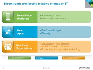 5 Confidential
New Device Platforms New Apps New User Expectations
Three trends are forcing massive change on IT
New Device
Platforms
§ A new way to work
§ Not just Windows anymore
New User
Expectations
§ Collaboration with partners,
contractors, and customers
§ Productivity through better technology
New
Apps
§ SaaS, mobile apps
§ Diversity
New Apps New User ExpectationsNew Device Platforms
 