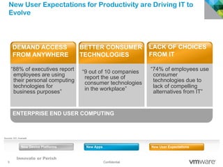 9 Confidential
New User Expectations for Productivity are Driving IT to
Evolve
ENTERPRISE END USER COMPUTING
“88% of executives report
employees are using
their personal computing
technologies for
business purposes”
DEMAND ACCESS
FROM ANYWHERE
“9 out of 10 companies
report the use of
consumer technologies
in the workplace”
BETTER CONSUMER
TECHNOLOGIES
“74% of employees use
consumer
technologies due to
lack of compelling
alternatives from IT”
LACK OF CHOICES
FROM IT
New Device Platforms New Apps New User ExpectationsNew Apps New User Expectations
Sources: IDC, Avanade
Innovate or Perish
 