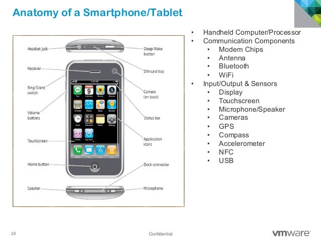 Image Result For A Smartphone Is An Handheld Input Device Image Result For A Smartphone Is An Handheld Input Device