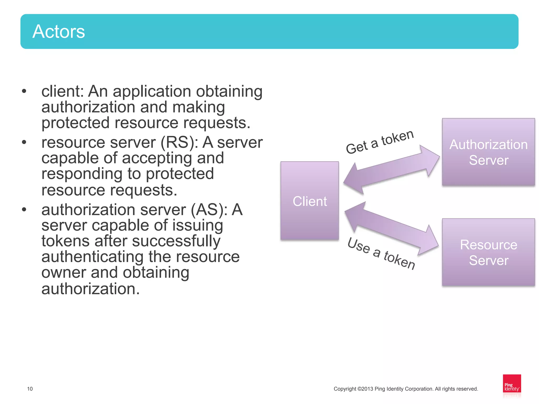 Copyright ©2013 Ping Identity Corporation. All rights reserved.10
Actors
•  client: An application obtaining
authorization and making
protected resource requests.
•  resource server (RS): A server
capable of accepting and
responding to protected
resource requests.
•  authorization server (AS): A
server capable of issuing
tokens after successfully
authenticating the resource
owner and obtaining
authorization.
Client
Authorization
Server
Resource
Server
Get a token
 