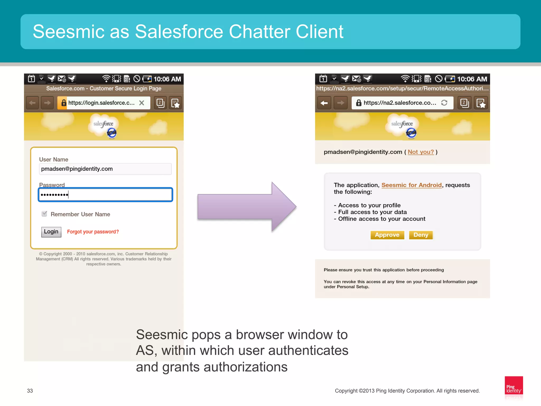 Copyright ©2013 Ping Identity Corporation. All rights reserved.33
Seesmic as Salesforce Chatter Client
Seesmic pops a browser window to
AS, within which user authenticates
and grants authorizations
 