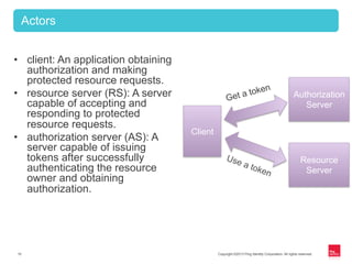 Copyright ©2013 Ping Identity Corporation. All rights reserved.10
Actors
•  client: An application obtaining
authorization and making
protected resource requests.
•  resource server (RS): A server
capable of accepting and
responding to protected
resource requests.
•  authorization server (AS): A
server capable of issuing
tokens after successfully
authenticating the resource
owner and obtaining
authorization.
Client
Authorization
Server
Resource
Server
Get a token
 
