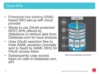 Copyright ©2013 Ping Identity Corporation. All rights reserved.29
Cloud APIs
•  Enterprise has existing SAML-
based SSO set-up with cloud
provider
•  Wants to use OAuth-protected
REST APIs offered by
Salesforce to retrieve data from
Database.com for local analysis
•  Uses OAuth assertion flow to
trade SAML assertion (normally
sent to SaaS by SAML SSO) for
OAuth access token
•  Subsequently uses access
token on calls to Database.com
API
http://www.database.com/what
 