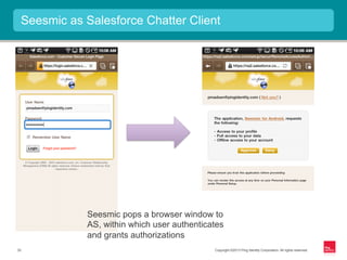 Copyright ©2013 Ping Identity Corporation. All rights reserved.33
Seesmic as Salesforce Chatter Client
Seesmic pops a browser window to
AS, within which user authenticates
and grants authorizations
 