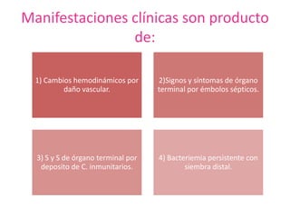 Manifestaciones clínicas son producto
de:
1) Cambios hemodinámicos por
daño vascular.
2)Signos y síntomas de órgano
terminal por émbolos sépticos.
3) S y S de órgano terminal por
deposito de C. inmunitarios.
4) Bacteriemia persistente con
siembra distal.
 