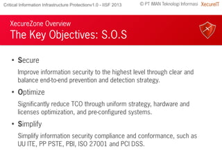 © PT IMAN Teknologi Informasi XecureITCritical Information Infrastructure Protectionv1.0 - IISF 2013
XecureZone Overview
The Key Objectives: S.O.S

Secure
Improve information security to the highest level through clear and
balance end-to-end prevention and detection strategy.

Optimize
Significantly reduce TCO through uniform strategy, hardware and
licenses optimization, and pre-configured systems.

Simplify
Simplify information security compliance and conformance, such as
UU ITE, PP PSTE, PBI, ISO 27001 and PCI DSS.
 
