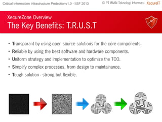 © PT IMAN Teknologi Informasi XecureITCritical Information Infrastructure Protectionv1.0 - IISF 2013
XecureZone Overview
The Key Benefits: T.R.U.S.T

Transparant by using open source solutions for the core components.

Reliable by using the best software and hardware components.

Uniform strategy and implementation to optimize the TCO.

Simplify complex processes, from design to maintainance.

Tough solution - strong but flexible.
 