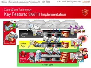 © PT IMAN Teknologi Informasi XecureITCritical Information Infrastructure Protectionv1.0 - IISF 2013
XecureZone Technology
Key Feature: SAKTTI Implementation
 