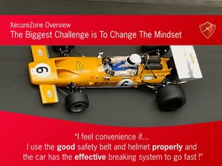 © PT IMAN Teknologi Informasi XecureITCritical Information Infrastructure Protectionv1.0 - IISF 2013
XecureZone Overview
The Biggest Challenge is To Change The Mindset
“I feel convenience if...
I use the good safety belt and helmet properly and
the car has the effective breaking system to go fast !”
 