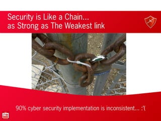 Security is Like a Chain...
as Strong as The Weakest link
`
90% cyber security implementation is inconsistent... :’(
 