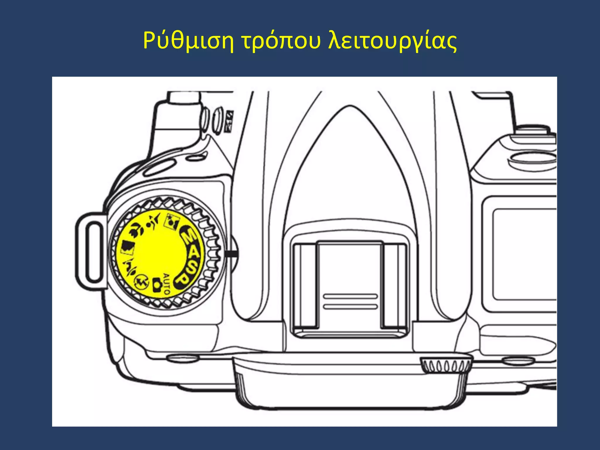 Ρύθμιση τρόπου λειτουργίας

 