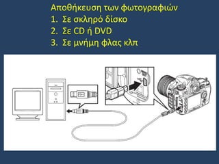 Αποθήκευση των φωτογραφιών
1. Σε σκληρό δίσκο
2. Σε CD ή DVD
3. Σε μνήμη φλας κλπ

 