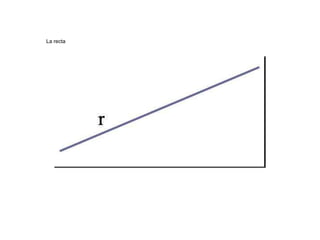 La recta

 