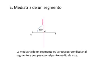mediatriz

E. Mediatriz de un segmento

90º
A

M

B

La mediatriz de un segmento es la recta perpendicular al
segmento y que pasa por el punto medio de este.

 