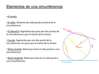 Elementos de una circunferencia
• El centro.
• El radio: Distancia de cada punto al centro de la
circunferencia.
• El diámetro: Segmento que pasa por dos puntos de
la circunferencia y por el centro de la misma.
• Cuerda: Segmento que une dos punto de la
circunferencia sin pasar por el centro de la misma.
centro

• Recta secante: Recta que corta en dos puntos a una
circunferencia.
• Recta tangente: Recta que toca en un solo punto a
una circunferencia.

Recta tangente

 