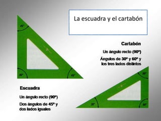 La escuadra y el cartabón

 