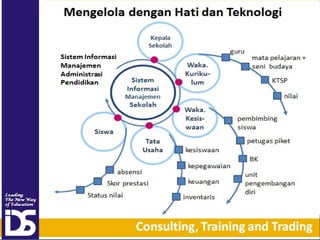 01.  metode pembelajaran efektif dan implementasi ktsp (ids)