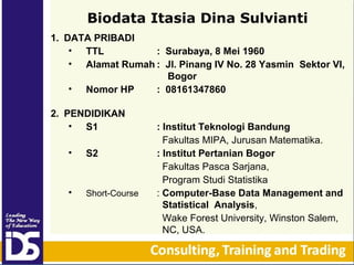 Biodata Itasia Dina Sulvianti
1. DATA PRIBADI
• TTL
: Surabaya, 8 Mei 1960
• Alamat Rumah : Jl. Pinang IV No. 28 Yasmin Sektor VI,
Bogor
• Nomor HP
: 08161347860
2. PENDIDIKAN
• S1
•

S2

•

Short-Course

: Institut Teknologi Bandung
Fakultas MIPA, Jurusan Matematika.
: Institut Pertanian Bogor
Fakultas Pasca Sarjana,
Program Studi Statistika
: Computer-Base Data Management and
Statistical Analysis,
Wake Forest University, Winston Salem,
NC, USA.

 