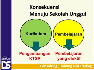 Konsekuensi
Menuju Sekolah Unggul

Kurikulum

Pembelajaran

Pengembangan
KTSP

Pembelajaran
yang efektif
23

 