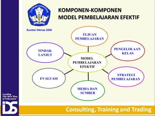 KOMPONEN-KOMPONEN
MODEL PEMBELAJARAN EFEKTIF
Sumber Diknas 2006

TUJUAN
PEMBELAJARAN
TINDAK
LANJUT

PENGELOLAAN
KELAS
MODEL
PEMBELAJARAN
EFEKTIF
STRATEGI
PEMBELAJARAN

EVALUASI
MEDIA DAN
SUMBER

 