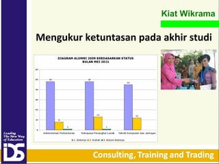 Kiat Wikrama

Mengukur ketuntasan pada akhir studi

 