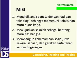 MISI

Kiat Wikrama

1. Mendidik anak bangsa dengan hati dan
teknologi sehingga memenuhi kebutuhan
mutu dunia kerja.
2. Mewujudkan sekolah sebagai benteng
moralitas Bangsa.
3. Membangun kebersamaan sosial, jiwa
kewirausahaan, dan gerakan cinta tanah
air dan lingkungan.

 