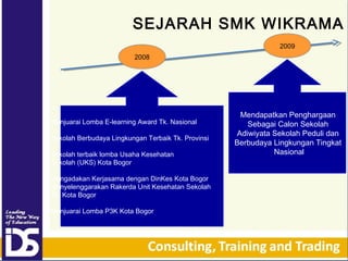 SEJARAH SMK WIKRAMA
2009
2008

Menjuarai Lomba E-learning Award Tk. Nasional
Sekolah Berbudaya Lingkungan Terbaik Tk. Provinsi
Sekolah terbaik lomba Usaha Kesehatan
Sekolah (UKS) Kota Bogor
Mengadakan Kerjasama dengan DinKes Kota Bogor
Menyelenggarakan Rakerda Unit Kesehatan Sekolah
Tk. Kota Bogor
Menjuarai Lomba P3K Kota Bogor

Mendapatkan Penghargaan
Sebagai Calon Sekolah
Adiwiyata Sekolah Peduli dan
Berbudaya Lingkungan Tingkat
Nasional

 