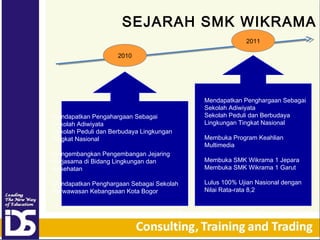 SEJARAH SMK WIKRAMA
2011
2010

Mendapatkan Pengahargaan Sebagai
Sekolah Adiwiyata
Sekolah Peduli dan Berbudaya Lingkungan
Tingkat Nasional

Mendapatkan Penghargaan Sebagai
Sekolah Adiwiyata
Sekolah Peduli dan Berbudaya
Lingkungan Tingkat Nasional
Membuka Program Keahlian
Multimedia

Mengembangkan Pengembangan Jejaring
Kerjasama di Bidang Lingkungan dan
Kesehatan

Membuka SMK Wikrama 1 Jepara
Membuka SMK Wikrama 1 Garut

Mendapatkan Penghargaan Sebagai Sekolah
Berwawasan Kebangsaan Kota Bogor

Lulus 100% Ujian Nasional dengan
Nilai Rata-rata 8,2

 
