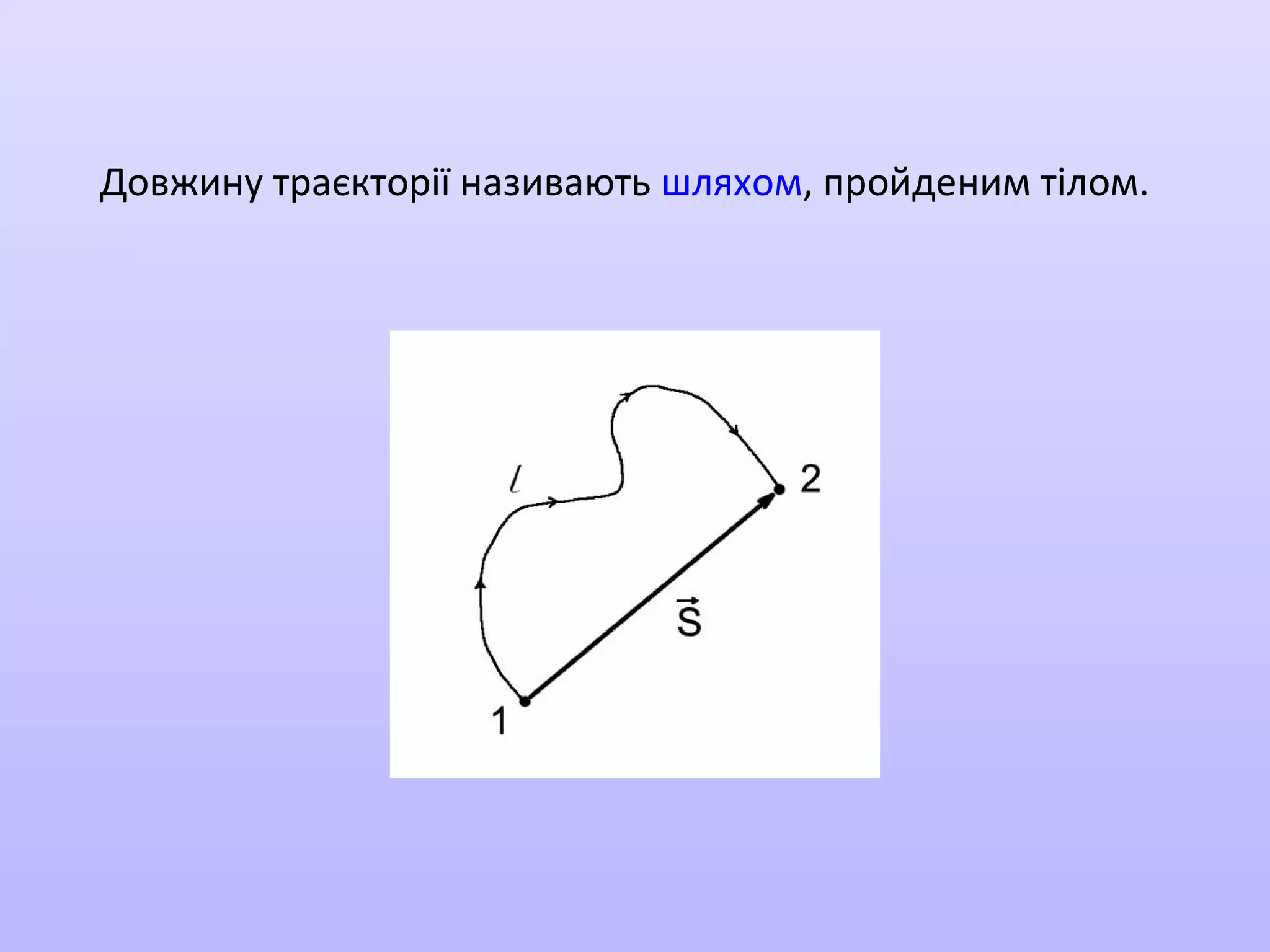 Довжину траєкторії називають шляхом, пройденим тілом.

 