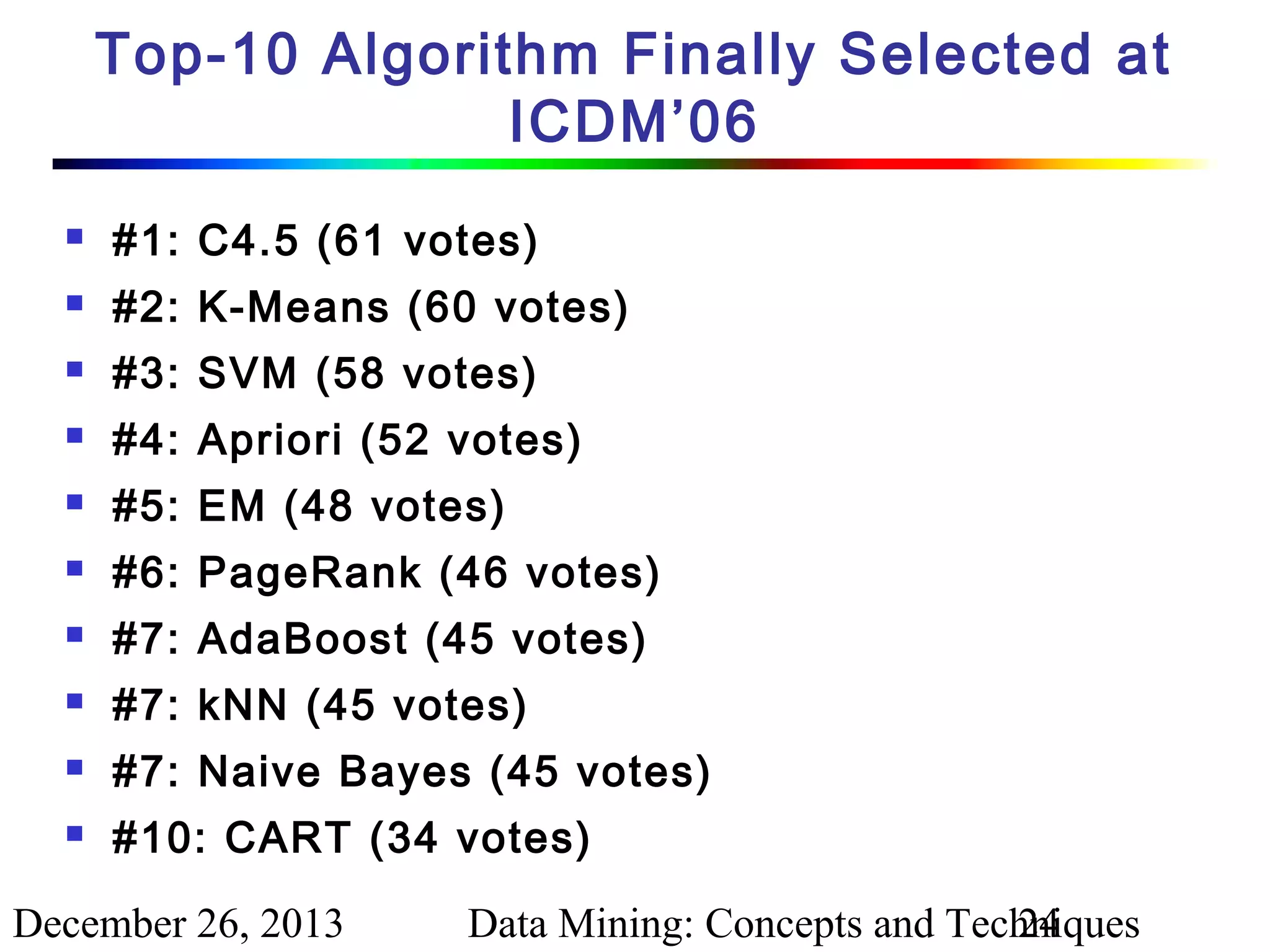 Top-10 Algorithm Finally Selected at
ICDM’06


#1: C4.5 (61 votes)



#2: K-Means (60 votes)



#3: SVM (58 votes)



#4: Apriori (52 votes)



#5: EM (48 votes)



#6: PageRank (46 votes)



#7: AdaBoost (45 votes)



#7: kNN (45 votes)



#7: Naive Bayes (45 votes)



#10: CART (34 votes)

December 26, 2013

Data Mining: Concepts and Techniques
24

 