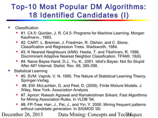 Top-10 Most Popular DM Algorithms:
18 Identified Candidates (I)




Classification

#1. C4.5: Quinlan, J. R. C4.5: Programs for Machine Learning. Morgan
Kaufmann., 1993.

#2. CART: L. Breiman, J. Friedman, R. Olshen, and C. Stone.
Classification and Regression Trees. Wadsworth, 1984.

#3. K Nearest Neighbours (kNN): Hastie, T. and Tibshirani, R. 1996.
Discriminant Adaptive Nearest Neighbor Classification. TPAMI. 18(6)

#4. Naive Bayes Hand, D.J., Yu, K., 2001. Idiot's Bayes: Not So Stupid
After All? Internat. Statist. Rev. 69, 385-398.
Statistical Learning

#5. SVM: Vapnik, V. N. 1995. The Nature of Statistical Learning Theory.
Springer-Verlag.

#6. EM: McLachlan, G. and Peel, D. (2000). Finite Mixture Models. J.
Wiley, New York. Association Analysis

#7. Apriori: Rakesh Agrawal and Ramakrishnan Srikant. Fast Algorithms
for Mining Association Rules. In VLDB '94.

#8. FP-Tree: Han, J., Pei, J., and Yin, Y. 2000. Mining frequent patterns
without candidate generation. In SIGMOD '00.

December 26, 2013

Data Mining: Concepts and Techniques
21

 