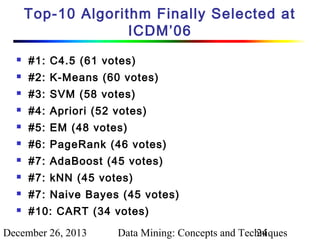 Top-10 Algorithm Finally Selected at
ICDM’06


#1: C4.5 (61 votes)



#2: K-Means (60 votes)



#3: SVM (58 votes)



#4: Apriori (52 votes)



#5: EM (48 votes)



#6: PageRank (46 votes)



#7: AdaBoost (45 votes)



#7: kNN (45 votes)



#7: Naive Bayes (45 votes)



#10: CART (34 votes)

December 26, 2013

Data Mining: Concepts and Techniques
24

 
