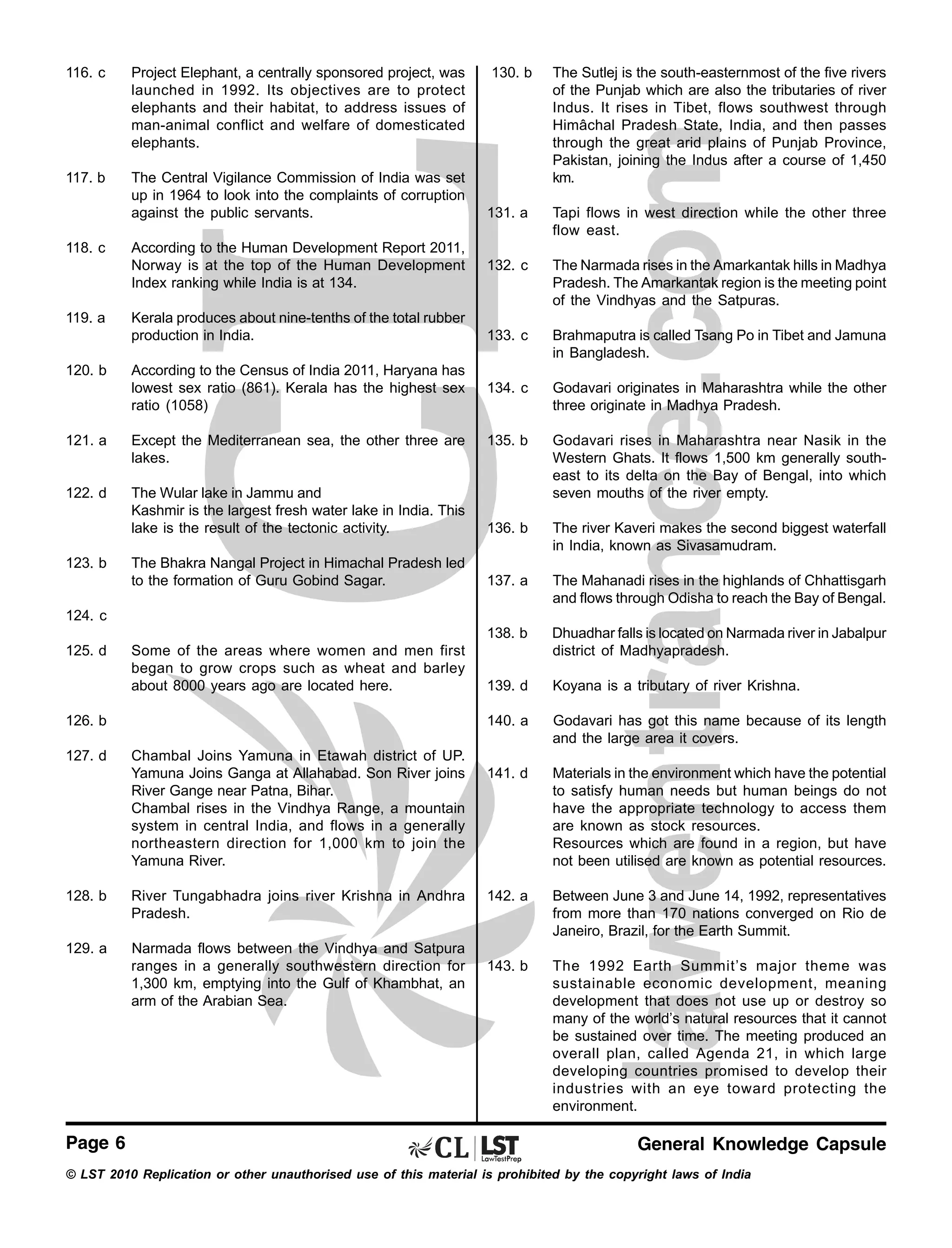 116. c

Project Elephant, a centrally sponsored project, was
launched in 1992. Its objectives are to protect
elephants and their habitat, to address issues of
man-animal conflict and welfare of domesticated
elephants.

117. b

The Central Vigilance Commission of India was set
up in 1964 to look into the complaints of corruption
against the public servants.

118. c

119. a

120. b

According to the Human Development Report 2011,
Norway is at the top of the Human Development
Index ranking while India is at 134.
Kerala produces about nine-tenths of the total rubber
production in India.
According to the Census of India 2011, Haryana has
lowest sex ratio (861). Kerala has the highest sex
ratio (1058)

130. b

The Sutlej is the south-easternmost of the five rivers
of the Punjab which are also the tributaries of river
Indus. It rises in Tibet, flows southwest through
Himâchal Pradesh State, India, and then passes
through the great arid plains of Punjab Province,
Pakistan, joining the Indus after a course of 1,450
km.

131. a

Tapi flows in west direction while the other three
flow east.

132. c

The Narmada rises in the Amarkantak hills in Madhya
Pradesh. The Amarkantak region is the meeting point
of the Vindhyas and the Satpuras.

133. c

Brahmaputra is called Tsang Po in Tibet and Jamuna
in Bangladesh.

134. c

Godavari originates in Maharashtra while the other
three originate in Madhya Pradesh.

135. b

Godavari rises in Maharashtra near Nasik in the
Western Ghats. It flows 1,500 km generally southeast to its delta on the Bay of Bengal, into which
seven mouths of the river empty.

121. a

Except the Mediterranean sea, the other three are
lakes.

122. d

The Wular lake in Jammu and
Kashmir is the largest fresh water lake in India. This
lake is the result of the tectonic activity.

136. b

The river Kaveri makes the second biggest waterfall
in India, known as Sivasamudram.

The Bhakra Nangal Project in Himachal Pradesh led
to the formation of Guru Gobind Sagar.

137. a

The Mahanadi rises in the highlands of Chhattisgarh
and flows through Odisha to reach the Bay of Bengal.

138. b

Dhuadhar falls is located on Narmada river in Jabalpur
district of Madhyapradesh.

139. d

Koyana is a tributary of river Krishna.

140. a

Godavari has got this name because of its length
and the large area it covers.

141. d

Materials in the environment which have the potential
to satisfy human needs but human beings do not
have the appropriate technology to access them
are known as stock resources.
Resources which are found in a region, but have
not been utilised are known as potential resources.

142. a

Between June 3 and June 14, 1992, representatives
from more than 170 nations converged on Rio de
Janeiro, Brazil, for the Earth Summit.

143. b

The 1992 Earth Summit’s major theme was
sustainable economic development, meaning
development that does not use up or destroy so
many of the world’s natural resources that it cannot
be sustained over time. The meeting produced an
overall plan, called Agenda 21, in which large
developing countries promised to develop their
industries with an eye toward protecting the
environment.

123. b

124. c
125. d

Some of the areas where women and men first
began to grow crops such as wheat and barley
about 8000 years ago are located here.

126. b
127. d

Chambal Joins Yamuna in Etawah district of UP.
Yamuna Joins Ganga at Allahabad. Son River joins
River Gange near Patna, Bihar.
Chambal rises in the Vindhya Range, a mountain
system in central India, and flows in a generally
northeastern direction for 1,000 km to join the
Yamuna River.

128. b

River Tungabhadra joins river Krishna in Andhra
Pradesh.

129. a

Narmada flows between the Vindhya and Satpura
ranges in a generally southwestern direction for
1,300 km, emptying into the Gulf of Khambhat, an
arm of the Arabian Sea.

Page 6

General Knowledge Capsule

© LST 2010 Replication or other unauthorised use of this material is prohibited by the copyright laws of India

 