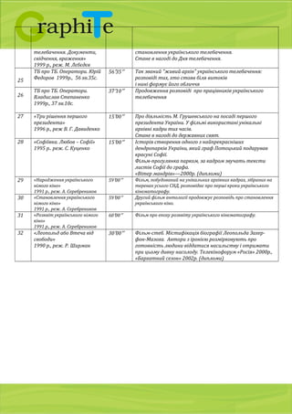 ПП "Графіт"
01103, Київ, а/с 54
Тел/факс: (044) 286 77 87
Моб. 8 050 985 49 87
Моб. 8 068 201 70 05

25

телебачення. Документи,
свідчення, враження»
1999 р., реж. М. Лєбєдєв
ТБ про ТБ. Оператори. Юрій
Федоров 1999р., 56 хв.35с.

skype graphite2005
graphite2005@ukr.net
graphite.distribution@gmail.com
www.graphite.net.ua

становлення українського телебачення.
Стане в нагоді до Дня телебачення.
56′35′′

Так званий "живий архів" українського телебачення:
розповіді тих, хто стояв біля витоків
і нині формує його обличчя
Продовження розповіді про працівників українського
телебачення

ТБ про ТБ. Оператори.
Владислав Степаненко
1999р., 37 хв.10с.

37′10′′

27

«Три рішення першого
президента»
1996 р., реж В. Г. Давиденко

15′00′′

28

«Софіївка. Любов – Софії»
1995 р.. реж. С. Куценко

15′00′′

29

«Народження українського
німого кіно»
1991 р., реж. А. Серебреников
«Становлення українського
німого кіно»
1991 р., реж. А. Серебреников
«Розквіт українського німого
кіно»
1991 р., реж. А. Серебреников

59′00′′

60′00′′

Фільм про епоху розквіту українського кінематографу.

«Леопольд або Втеча від
свободи»
1990 р., реж. Р. Ширман

30′00′′

Фільм-стеб. Містифікація біографії Леопольда Захерфон-Мазоха. Автори з іронією розмірковують про
готовність людини віддатися насильству і отримати
при цьому дивну насолоду. Телекінофорум «Росія» 2000р.,
«Бархатний сезон» 2002р. (дипломи)

26

30
31
32

59′00′′

Про діяльність М. Грушевського на посаді першого
президента України. У фільмі використані унікальні
архівні кадри тих часів.
Стане в нагоді до державних свят.
Історія створення одного з найпрекрасніших
дендропарків України, який граф Потоцький подарував
красуні Софії.
Фільм-прогулянка парком, за кадром звучать тексти
листів Софії до графа.
«Вітер мандрів»—2000р. (дипломи)
Фільм, побудований на унікальних архівних кадрах, зібраних на
теренах усього СНД, розповідає про перші кроки українського
кінематографу.
Другий фільм антології продовжує розповідь про становлення
українського кіно.

01103, Украина, г. Киев, a/я 54
тел./факс: (044) 2 8 6 7 7 8 7 , 8 ( 0 5 0 ) 9 8 5 4 9 8 7 , 8 ( 0 6 8 ) 2 0 1 7 0 0 5

 