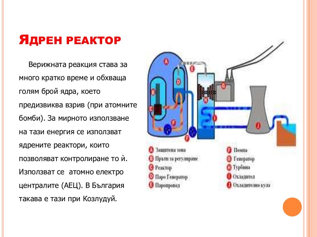 Радиоактивност