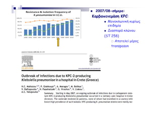 2007/08-σήµερα:

Καρβαπενεµάση KPC:
Μονοκλωνική κυρίως
επιδηµία
∆ιασπορά κλώνου
(ST 258)
Aποτελεί µέρος
transposon

 