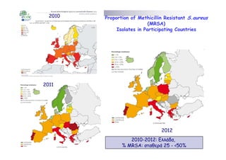 2010

Proportion of Methicillin Resistant S.aureus
(MRSA)
Isolates in Participating Countries

2011

2012
2010-2012: Ελλάδα,
% MRSA: σταθερά 25 - <50%

 