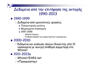 ∆εδοµένα από την επιτήρηση της αντοχής
1990-2013
1990-1999
∆εδοµένα από ερευνητικές εργασίες
Πολυκεντρικές µελέτες
Μεµονωµένα νοσοκοµεία
1997-1999
Whonet-Greece
Σταδιακή αύξηση των συµµετεχόντων νοσοκοµείων

2000-2010:
δεδοµένα και ανάλυση τάσεων δεκαετίας από 21
νοσοκοµεία µε συνεχή σταθερή συµµετοχή στο
Whonet

2011-2013a
Whonet/EARS-net
«Προκρούστης»

 
