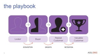 the playbook

ACQUISITION

13

GROWTH

RETENTION

 